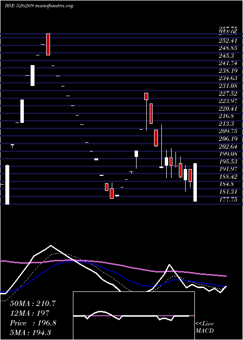  Daily chart CrestchemLt