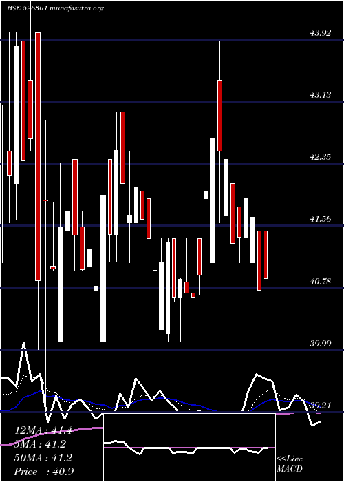  Daily chart MedinovaDia