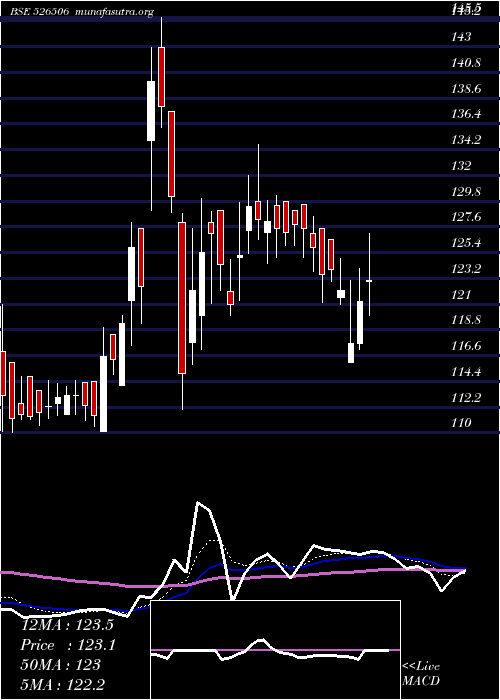  Daily chart SystamatixC