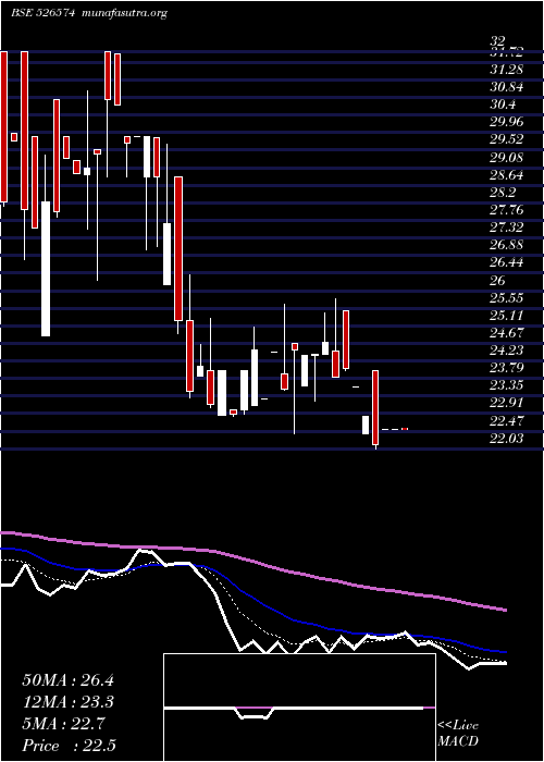  Daily chart EnterprInte