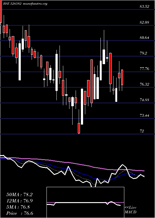  Daily chart TplPlast