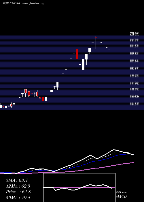  Daily chart ExpoGas