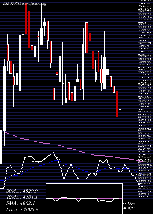  Daily chart DrAgar