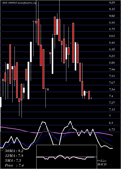  Daily chart YasrajCont