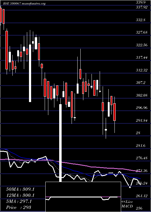  Daily chart Cslfinance