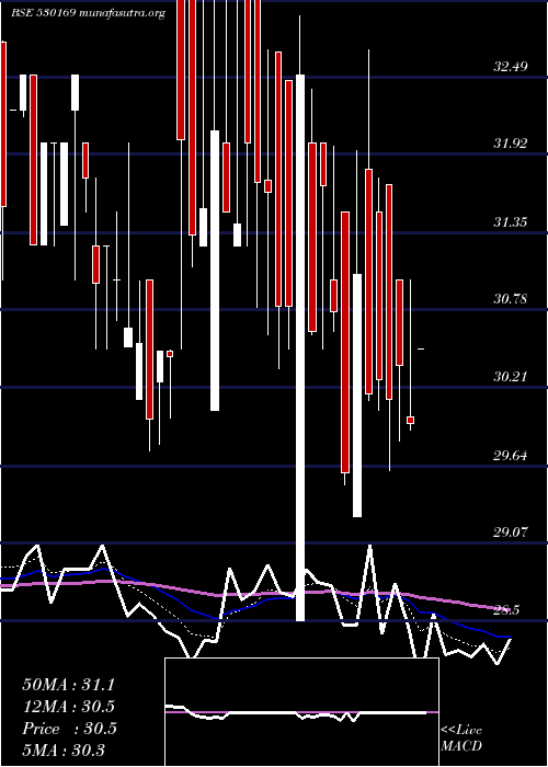  Daily chart MohitPaper