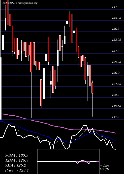  Daily chart Kingsinfra