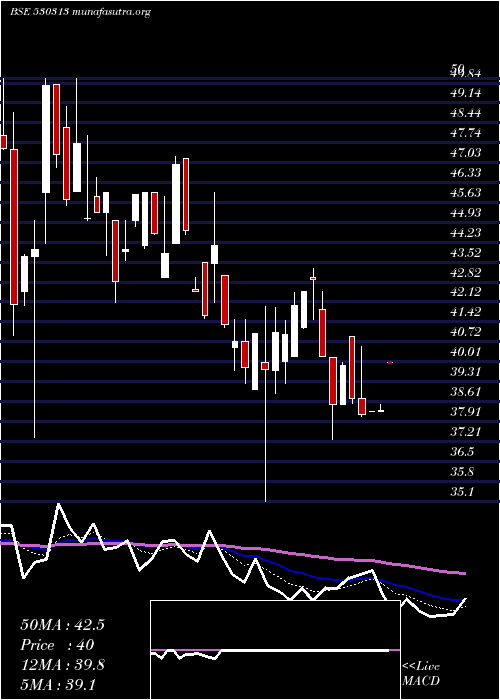  Daily chart Kimiabl