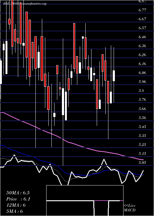  Daily chart KbsIndia