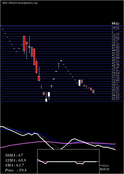  Daily chart AshishPoly