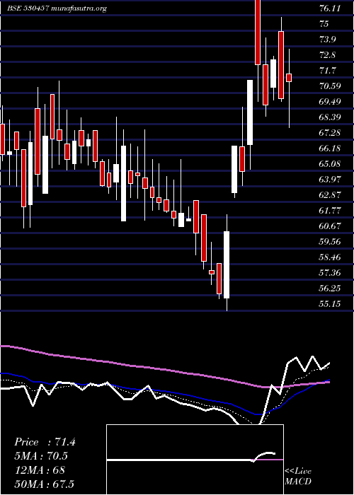  Daily chart CineradComm