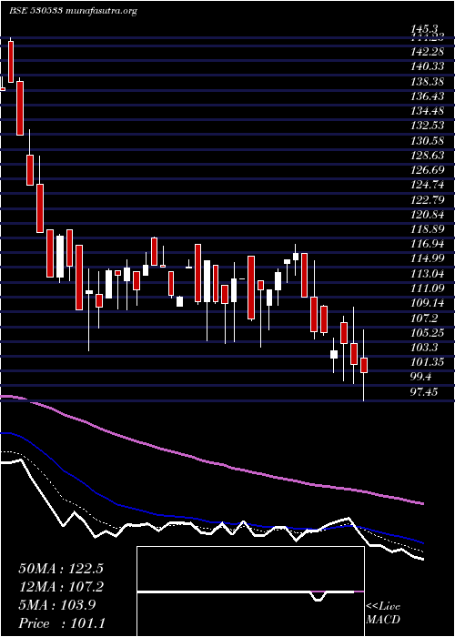  Daily chart TeraiTea