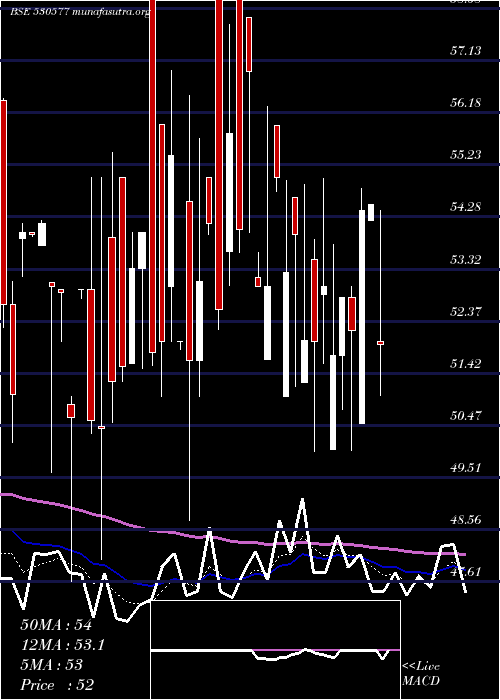  Daily chart LadderupFin