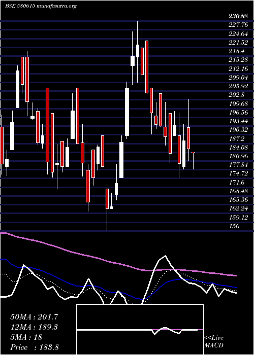  Daily chart GargFurnace
