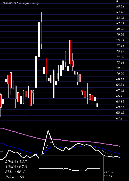  Daily chart JaganLamps