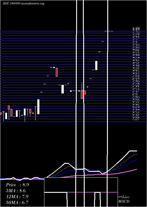  Daily chart ClioInfotec