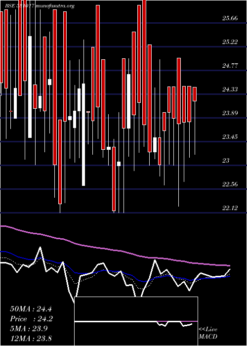  Daily chart ArihantSec