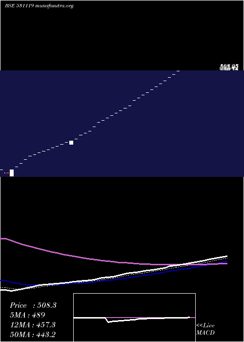  Daily chart CeenikExpo