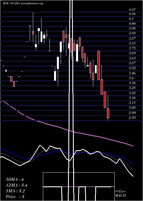  Daily chart KansalFibre