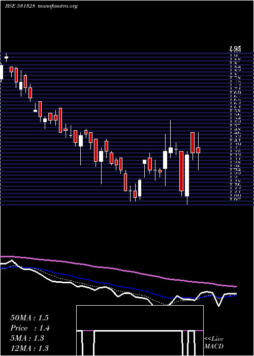  Daily chart Krettosys