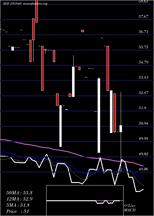  Daily chart BervinInv