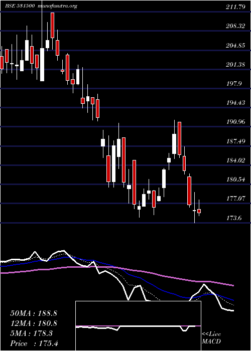  Daily chart RajeshExpo