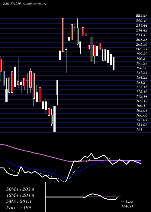  Daily chart JhaveriCred