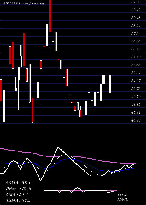  Daily chart Tejassvi