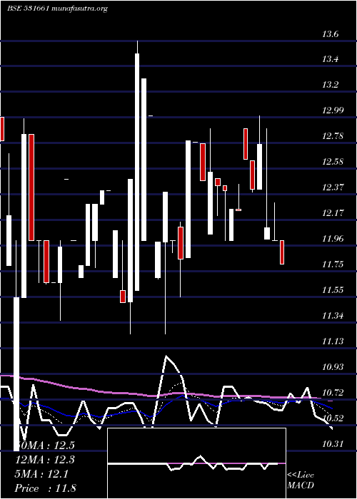  Daily chart HittcoTools