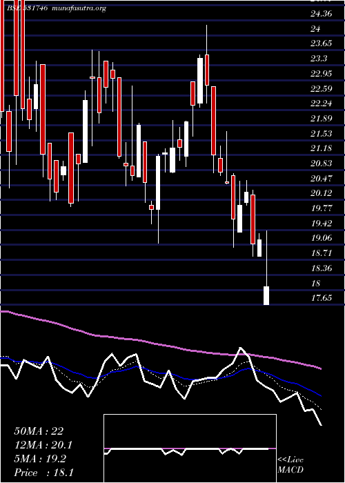  Daily chart PrajayEngs