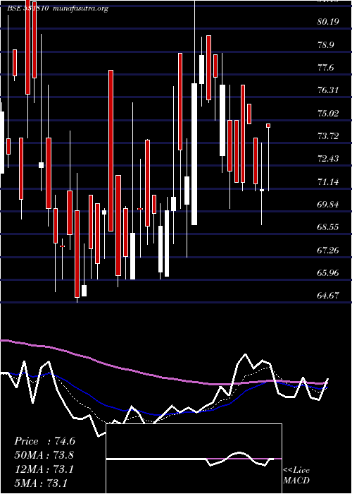  Daily chart MetalCoatin