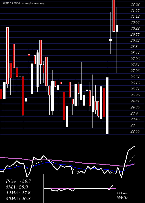  Daily chart CclInter