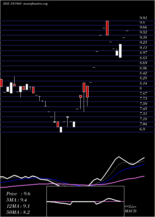  Daily chart Kashyap