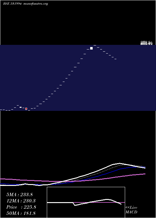  Daily chart AutoPins