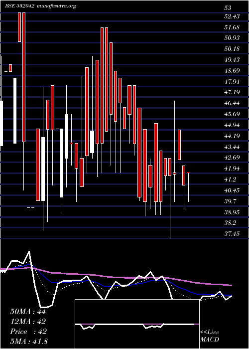  Daily chart FrontlCorp