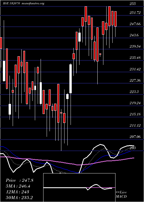  Daily chart SuperbPaper