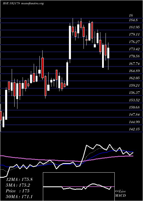  Daily chart EnginrsI