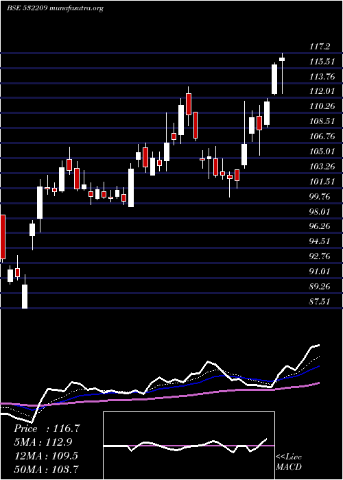  Daily chart JK
