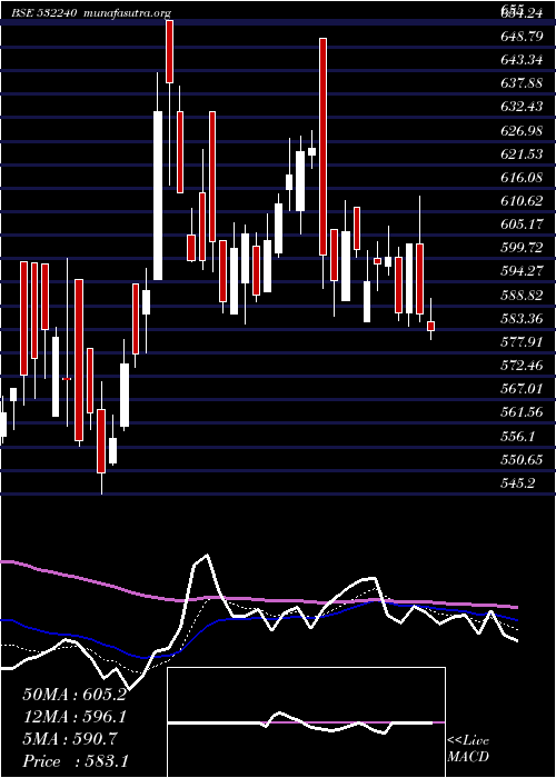  Daily chart IndiaNippon
