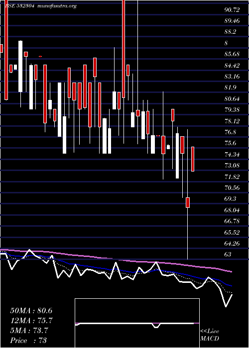  Daily chart Kjmccorp
