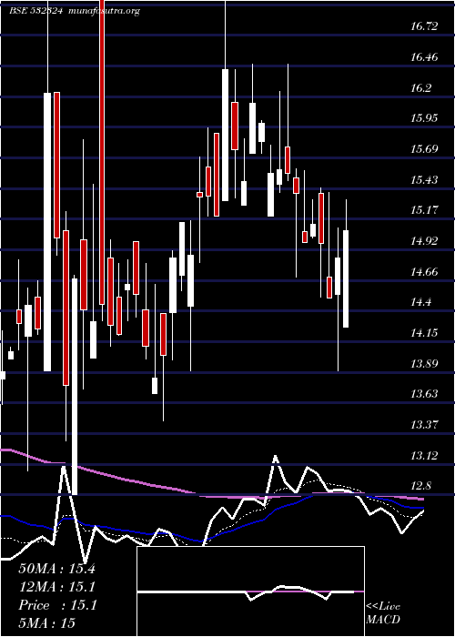  Daily chart Cinevista