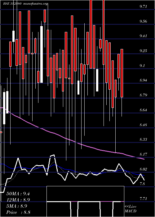  Daily chart BabaArts