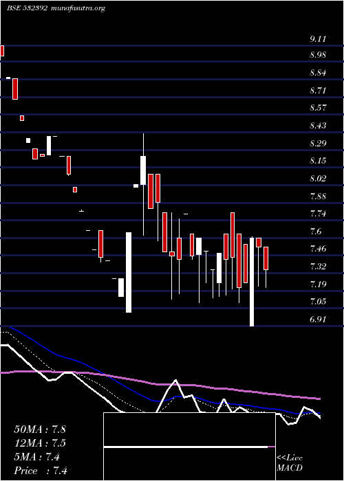  Daily chart CreativeEye