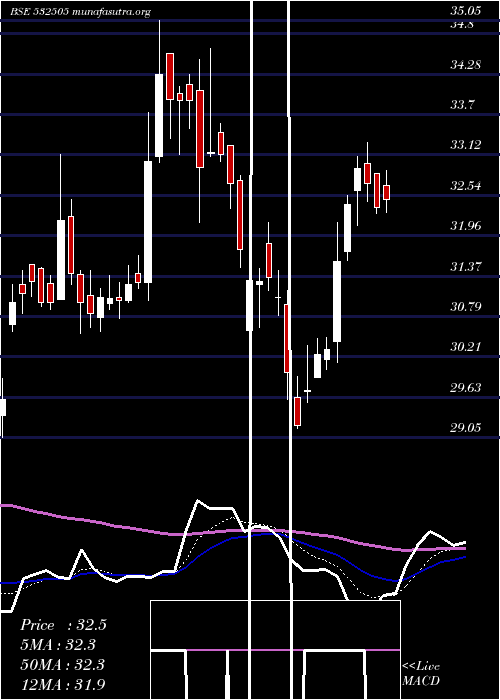  Daily chart Ucobank