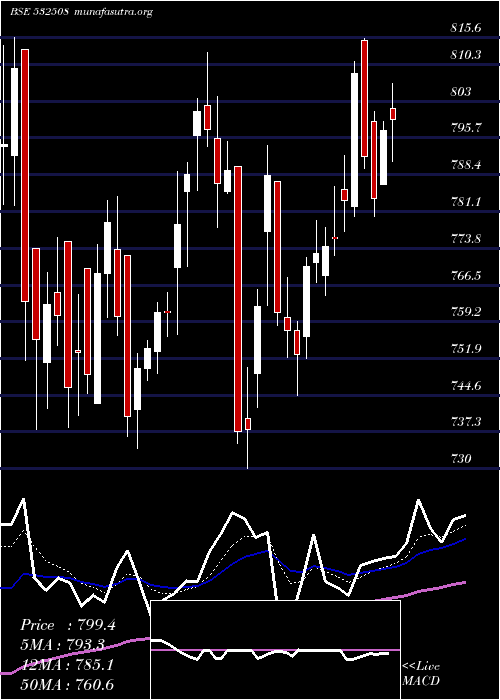  Daily chart Jsl