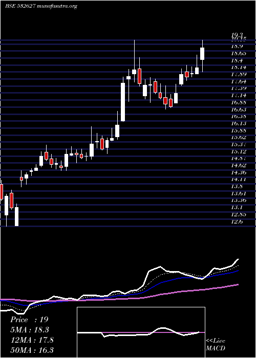  Daily chart Jppower