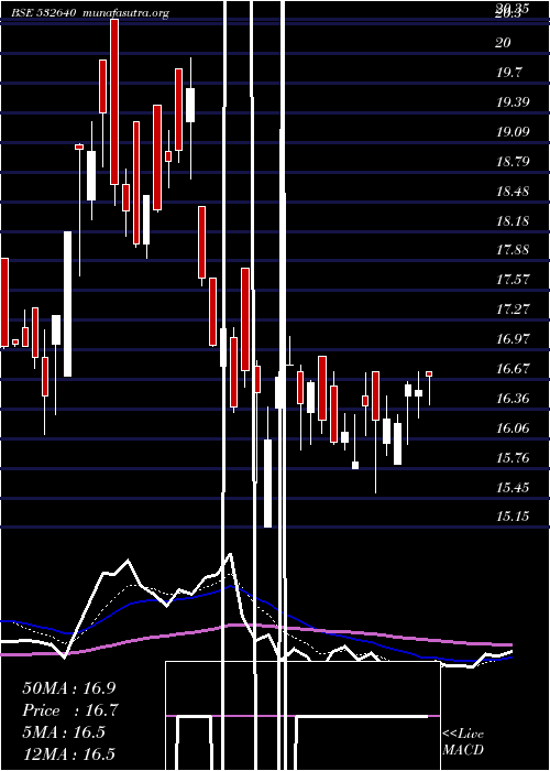 Daily chart CyberMedia