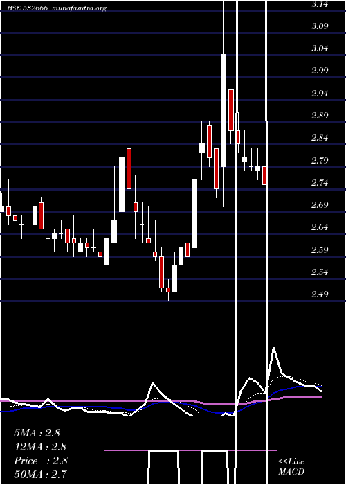  Daily chart FcsSoftware