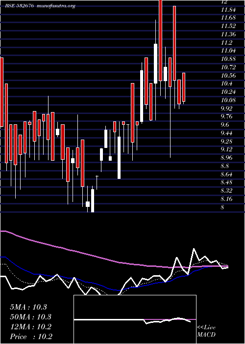  Daily chart PbaInfrastr