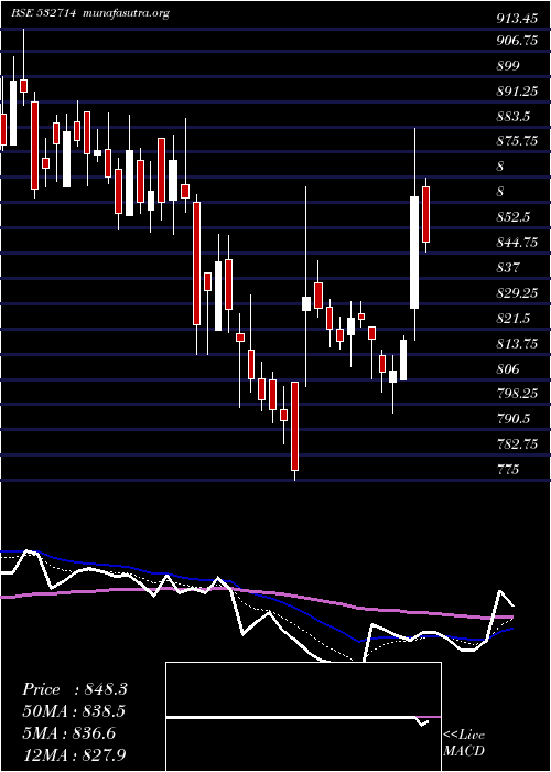  Daily chart KecIntern